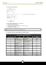 Preview for 35 page of Devex X Boiler BD 23 Instruction Manual