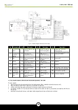 Preview for 36 page of Devex X Boiler BD 23 Instruction Manual