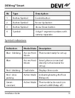 Preview for 13 page of DEVI DEVIreg Smart Installation Manual