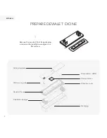 Preview for 4 page of Devialet Dione Quick Start Manual