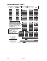 Предварительный просмотр 68 страницы DeVilbiss Air Power Company D26968 Operator'S Manual