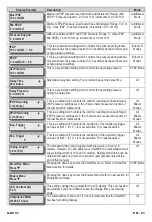 Предварительный просмотр 21 страницы DeVilbiss Healthcare IntelliPAP DV57 AUTOBILEVEL Instruction Manual