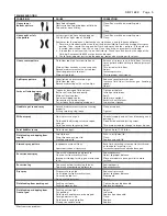 Предварительный просмотр 7 страницы DeVilbiss 170156 Manual