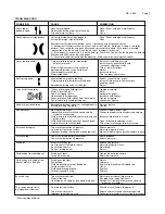 Предварительный просмотр 7 страницы DeVilbiss Compact COM-PS506B-14-00 Operation Manual