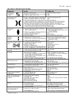 Предварительный просмотр 15 страницы DeVilbiss Compact COM-PS506B-14-00 Operation Manual