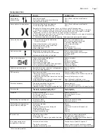 Предварительный просмотр 7 страницы DeVilbiss Compact TRANS-TECH Operation Manual