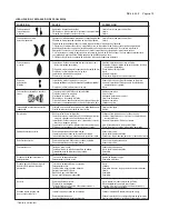 Предварительный просмотр 15 страницы DeVilbiss Compact TRANS-TECH Operation Manual