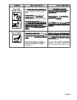 Предварительный просмотр 5 страницы DeVilbiss DACE-7161-2 General Operation And Parts Instructions Manual