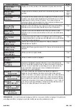 Preview for 59 page of DeVilbiss DV53 Standard Plus CPAP Series User Manual