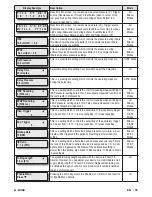 Предварительный просмотр 19 страницы DeVilbiss DV56 Bilevel ST CPAP Series User Manual