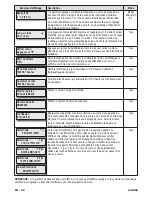 Предварительный просмотр 60 страницы DeVilbiss DV56 Bilevel ST CPAP Series User Manual