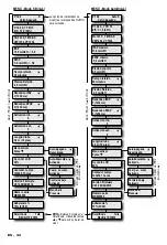 Предварительный просмотр 44 страницы DeVilbiss DV57 Series Manual