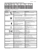 Предварительный просмотр 5 страницы DeVilbiss FLG-513 Service Bulletin