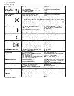 Предварительный просмотр 6 страницы DeVilbiss FLG-692 Instructions Manual