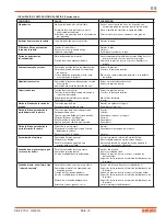 Preview for 17 page of DeVilbiss FLG-CNS-115 Service Manual