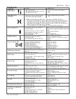 Предварительный просмотр 5 страницы DeVilbiss GTI-500P Service Bulletin