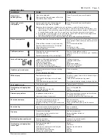 Предварительный просмотр 5 страницы DeVilbiss GTI SB-2-168-N Service Bulletin