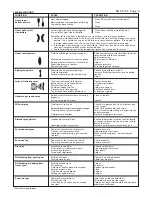 Предварительный просмотр 5 страницы DeVilbiss PLUS SB-2-475-F Service Bulletin