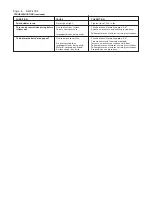 Предварительный просмотр 6 страницы DeVilbiss PLUS SB-2-475-F Service Bulletin