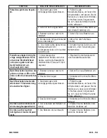 Предварительный просмотр 53 страницы DeVilbiss PulseDose PD1000G Instruction Manual