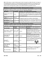 Предварительный просмотр 85 страницы DeVilbiss PulseDose PD1000G Instruction Manual