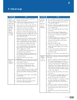 Preview for 75 page of DeVilbiss SleepCube DV53 Service Manual