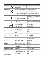 Preview for 5 page of DeVilbiss SRI-630G Manual