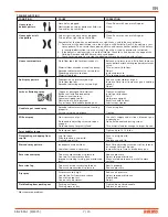 Предварительный просмотр 7 страницы DeVilbiss TRANS-TECH GRAVITY FEED Operation Manual