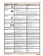 Предварительный просмотр 17 страницы DeVilbiss TRANS-TECH GRAVITY FEED Operation Manual