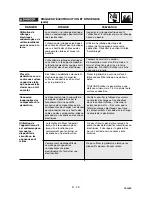 Preview for 51 page of DeVillbiss Air Power Company PowerBack A04669 Operator'S Manual