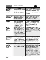 Preview for 52 page of DeVillbiss Air Power Company PowerBack A04669 Operator'S Manual