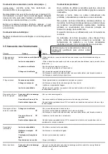 Preview for 46 page of deville C07910-A Installation And Utilisation Manual