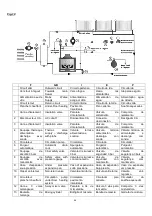 Preview for 54 page of deville C07910-A Installation And Utilisation Manual