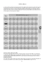 Preview for 7 page of deville D10 N - PR Installation - Use - Maintenance