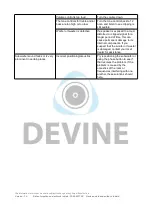 Предварительный просмотр 10 страницы Devine 9000-0035-1553 User Manual