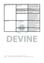 Preview for 10 page of Devine 9000-0060-9026 User Manual