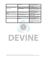 Предварительный просмотр 10 страницы Devine Blist 12D User Manual