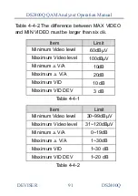 Preview for 99 page of Deviser 2400-DL Operation Manual