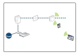 Preview for 2 page of Devolo dLAN 500 WiFi Installation Manual