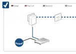 Preview for 16 page of Devolo dLAN 500 WiFi Installation Manual