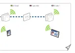 Preview for 17 page of Devolo dLAN 500 WiFi Installation Manual