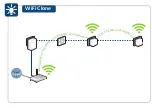 Preview for 20 page of Devolo dLAN 500 WiFi Installation Manual