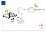 Preview for 26 page of Devolo dLAN 500 WiFi Installation Manual