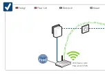 Preview for 30 page of Devolo dLAN 500 WiFi Installation Manual