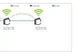 Preview for 31 page of Devolo dLAN 500 WiFi Installation Manual