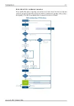 Preview for 27 page of Devolo G3-PLC Modem 500k User Manual