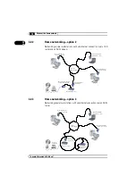 Preview for 18 page of Devolo MicroLink dLAN ADSL Modem Manual