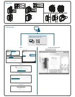 Preview for 2 page of Devolo WiFi pro 1200e Manual