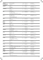 Предварительный просмотр 12 страницы DeWalt D25501K Operating Instructions Manual