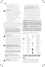 Предварительный просмотр 6 страницы DeWalt D25601 Instruction Manual